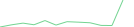 Sparkline Img