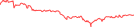 Sparkline Img