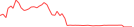 Sparkline Img