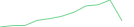 Sparkline Img