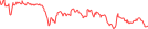 Sparkline Img