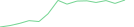 Sparkline Img