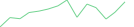 Sparkline Img