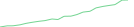 Sparkline Img