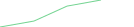 Sparkline Img