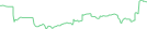 Sparkline Img