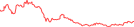 Sparkline Img