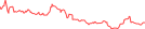 Sparkline Img