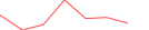 Sparkline Img