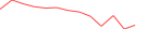 Sparkline Img