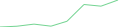 Sparkline Img