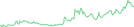 Sparkline Img