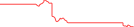 Sparkline Img