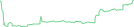 Sparkline Img
