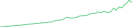 Sparkline Img