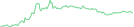Sparkline Img
