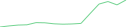 Sparkline Img