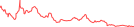 Sparkline Img