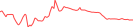 Sparkline Img
