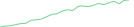 Sparkline Img