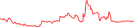 Sparkline Img