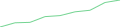 Sparkline Img