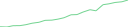 Sparkline Img