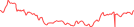 Sparkline Img