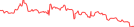 Sparkline Img