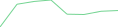 Sparkline Img