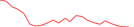Sparkline Img