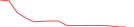 Sparkline Img