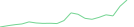Sparkline Img