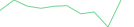 Sparkline Img
