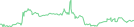 Sparkline Img