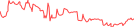 Sparkline Img