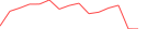 Sparkline Img