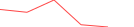 Sparkline Img