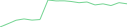 Sparkline Img