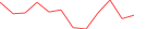 Sparkline Img