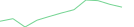 Sparkline Img