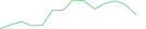 Sparkline Img