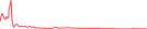 Sparkline Img