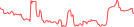 Sparkline Img