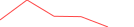 Sparkline Img