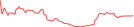 Sparkline Img
