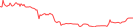 Sparkline Img
