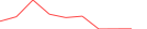 Sparkline Img