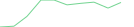 Sparkline Img