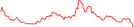 Sparkline Img